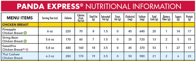 Panda Express Calories