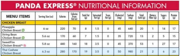 Panda Express Nutrition Facts