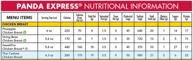 Panda Express Nutrition Facts