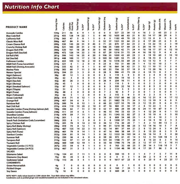 Panda Express Nutrition Facts